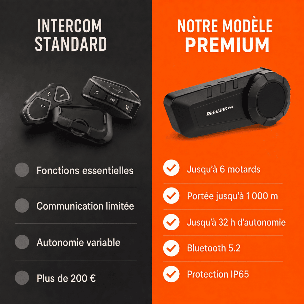 Intercom Bluetooth RideLINK PRO