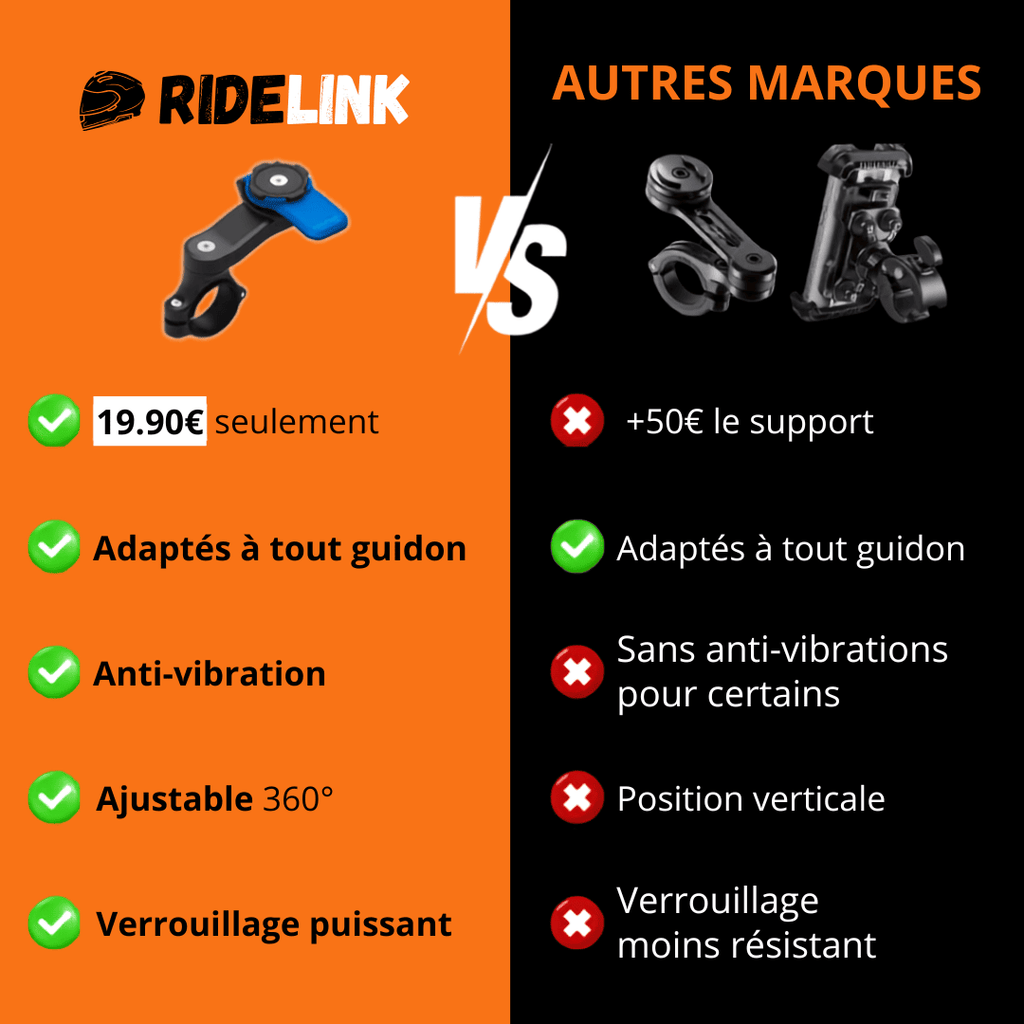 Support de téléphone anti-vibrations LOCK+